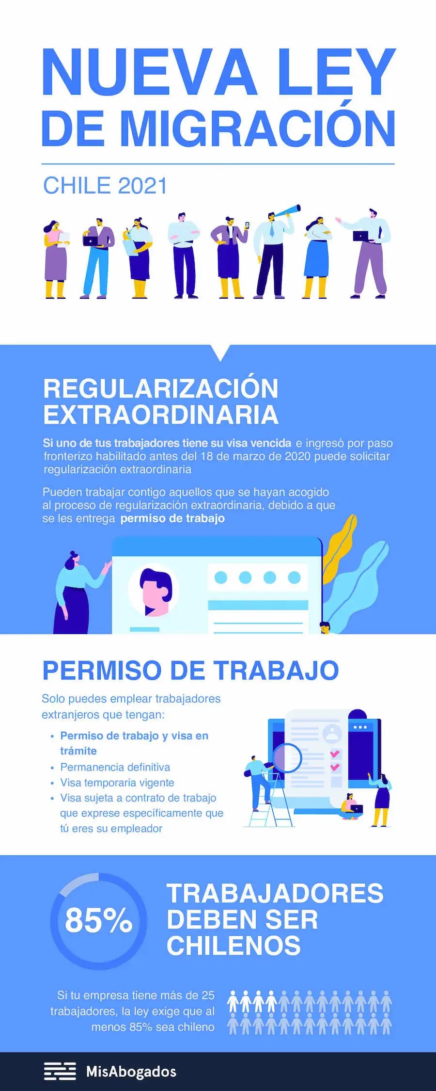 Infografía nueva ley de migración Chile 2021