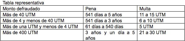 Tabla representativa estafa (1)