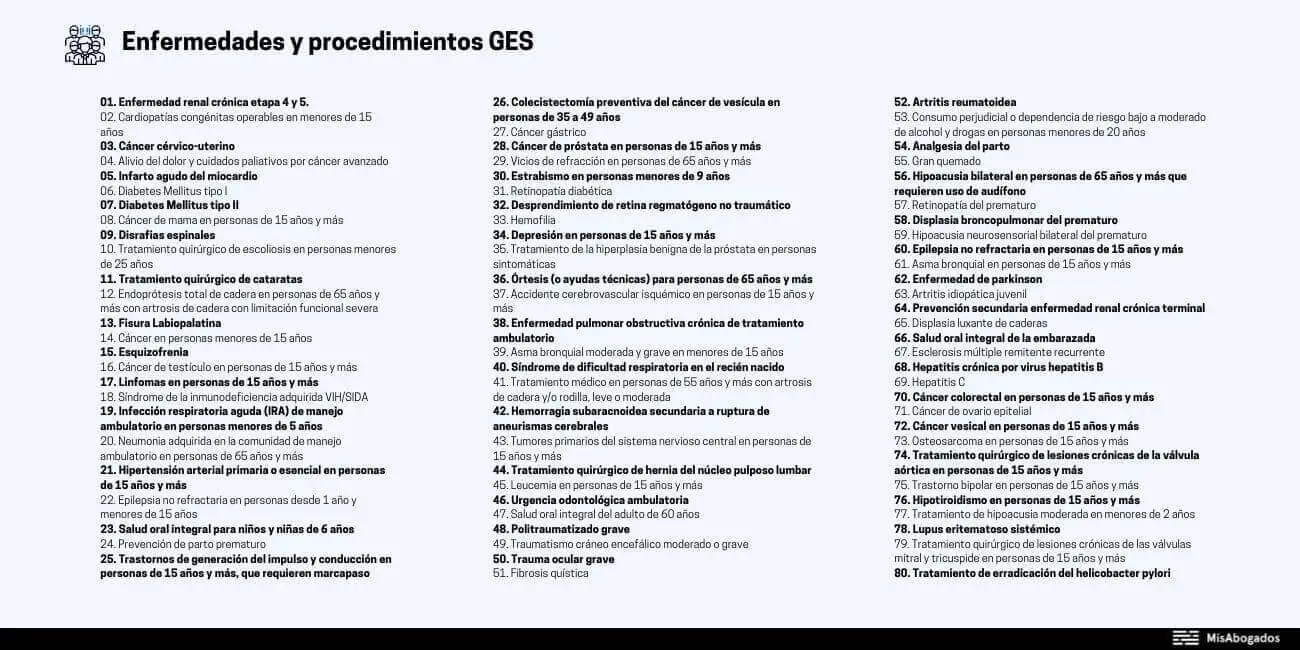Lista de enfermedades y procedimientos que cubre GES en Chile