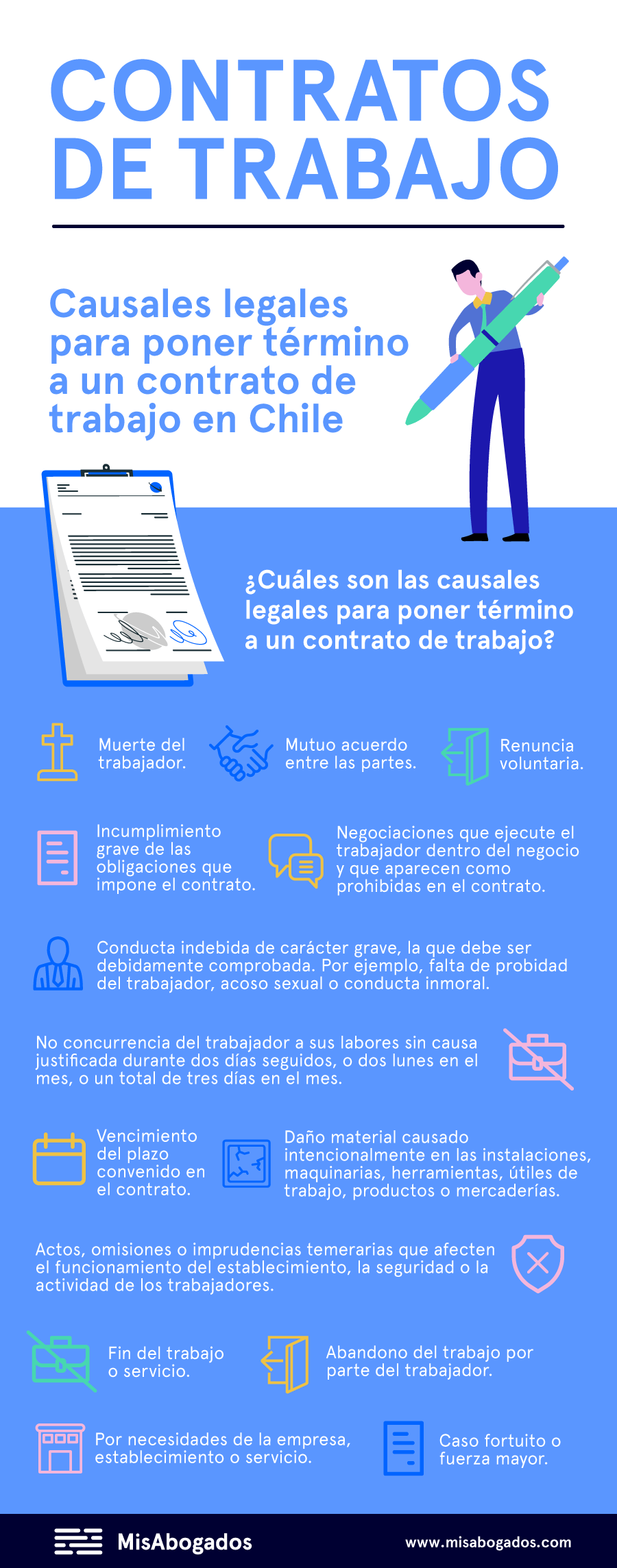 Infografía sobre causales de término de contrato de trabajo en Chile