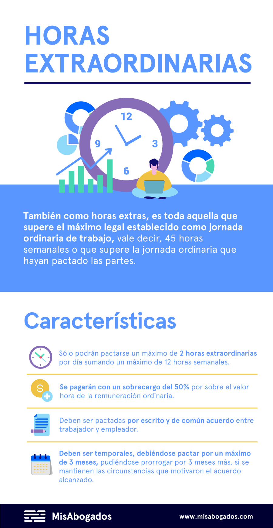 infografía resumen sobre las horas extra en Chile